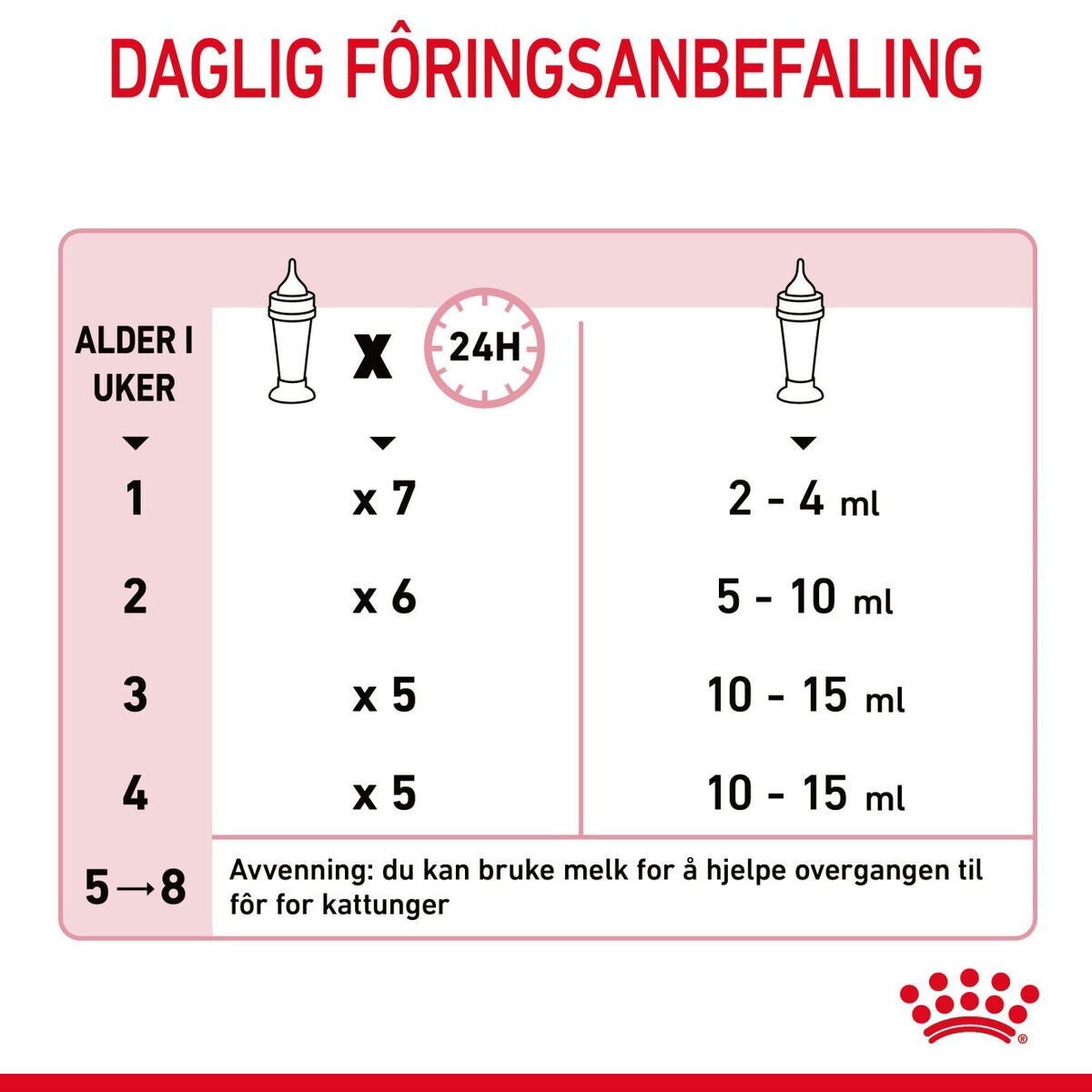Royal Canin Babycat Milk melk til kattunge