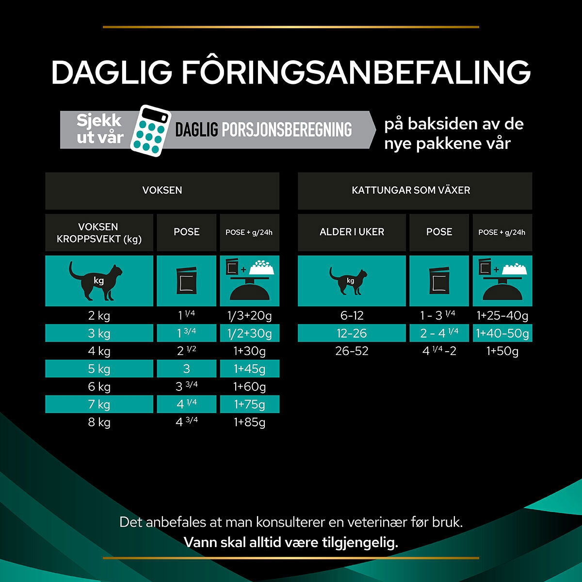 PPVD FELINE EN Chicken 10x85g