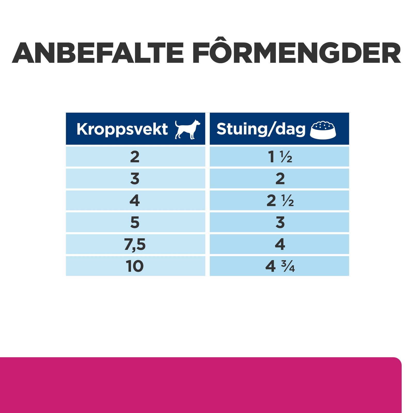Hill's PD Canine GI Biome Stew Chick&Veg 354g