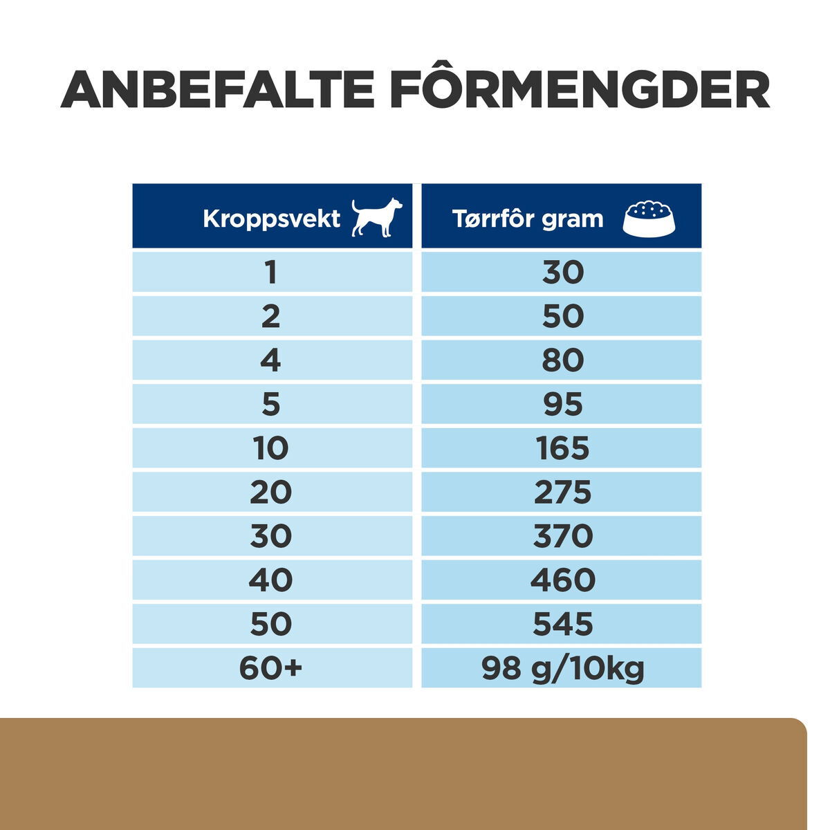 Hill's PD Canine j/d Chicken 370g
