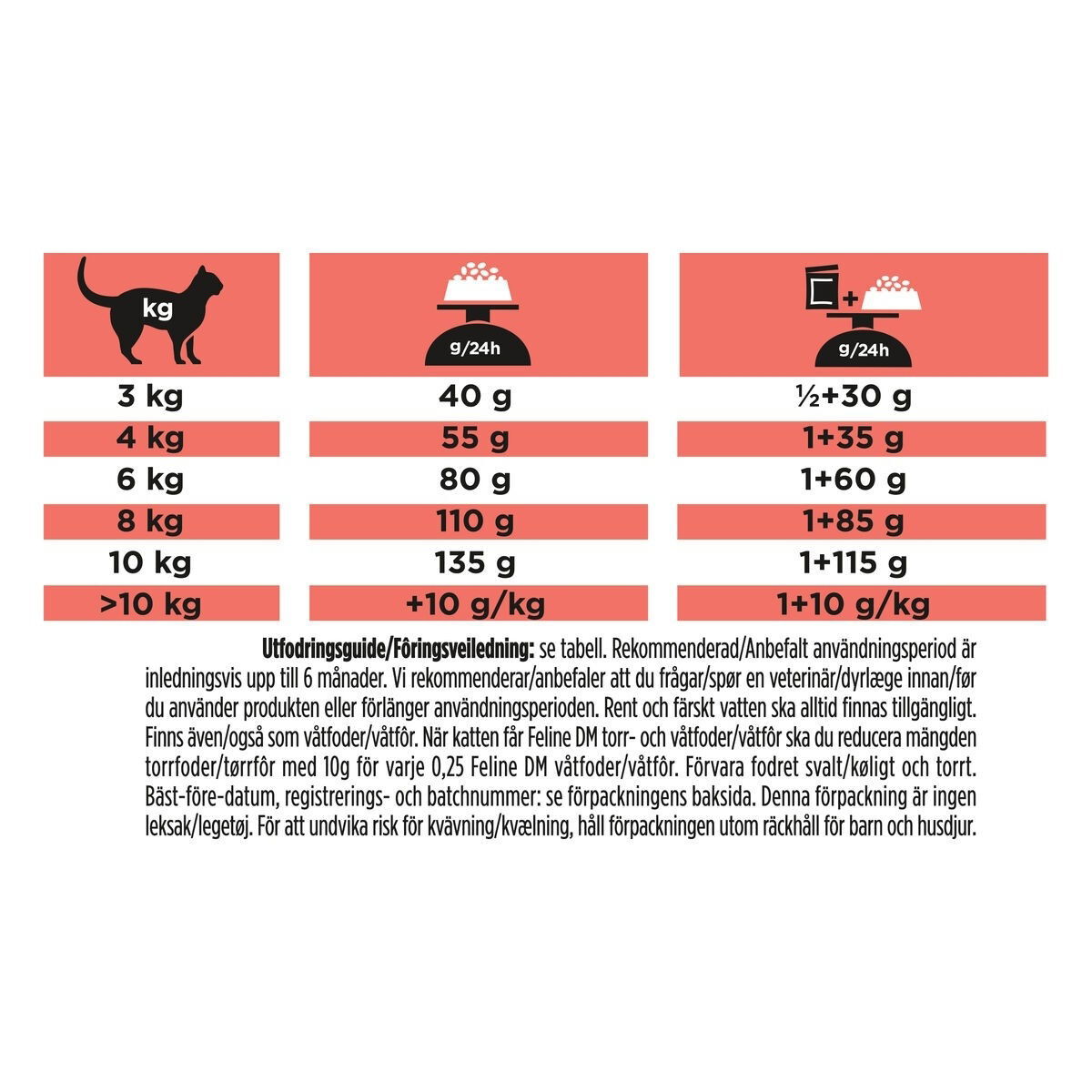 Purina Pro Plan Veterinary Diets Feline Adult DM ST/OX Diabetes Management 1,5kg