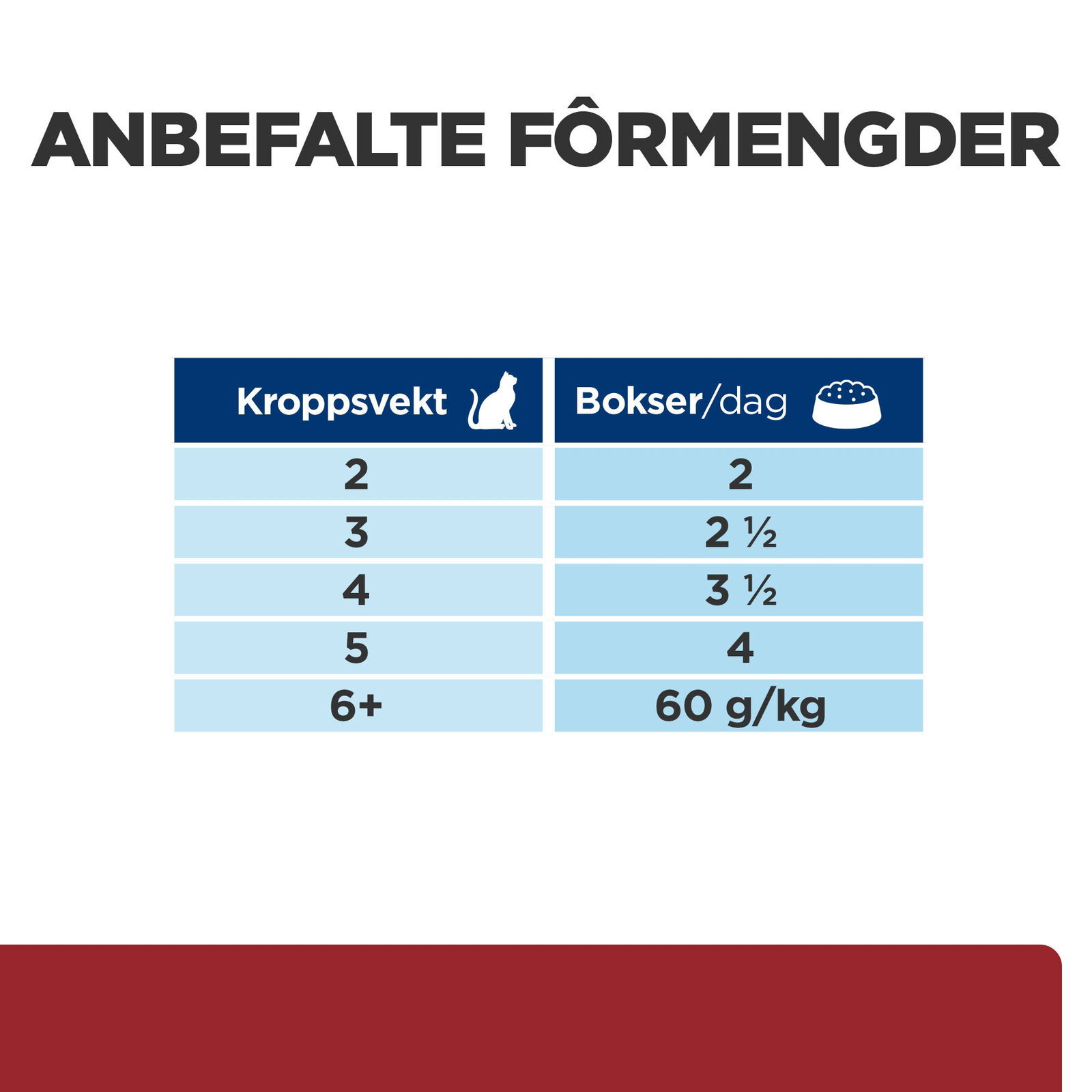 Hill's PRESCRIPTION DIET i/d Kattefôr Kylling 12x85g