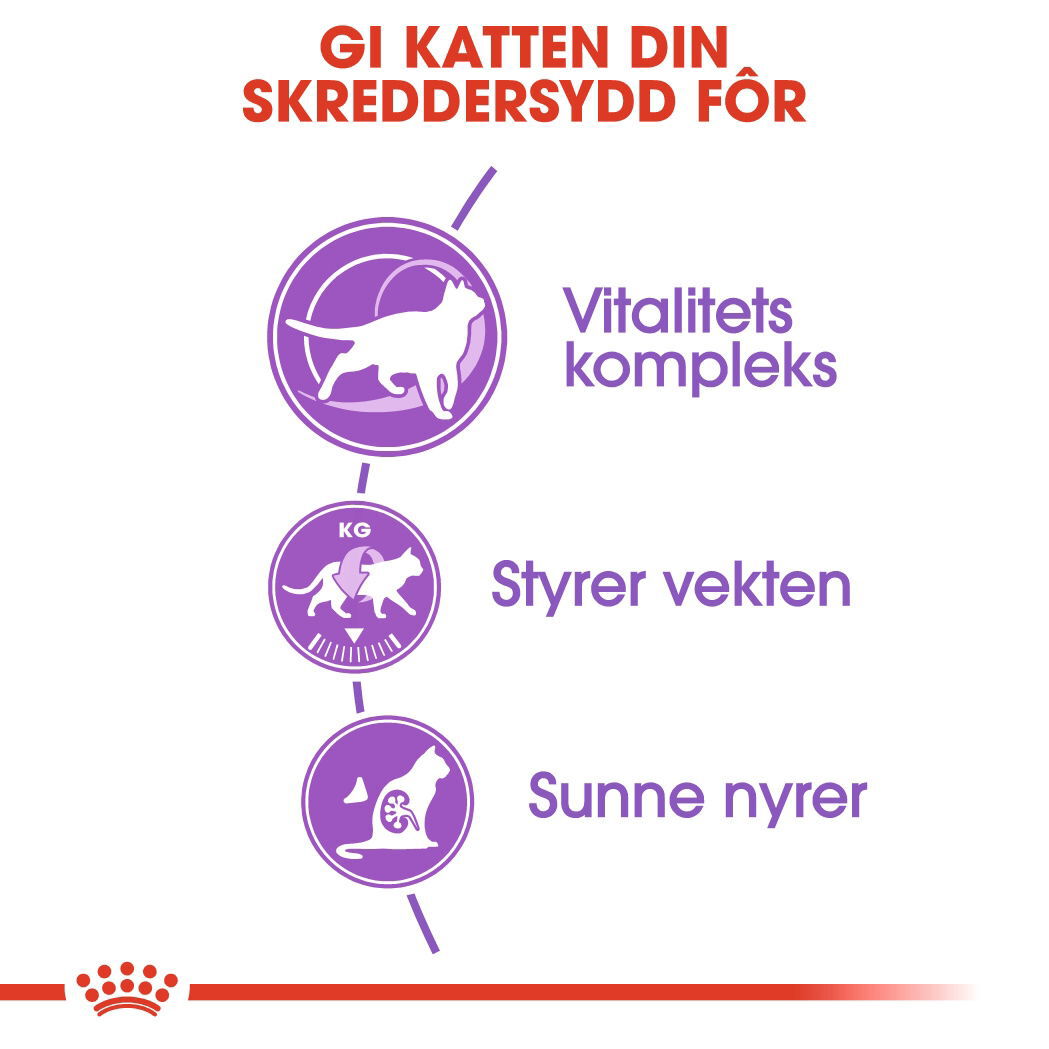 Royal Canin Sterilised 7+ Ageing tørrfôr til katt