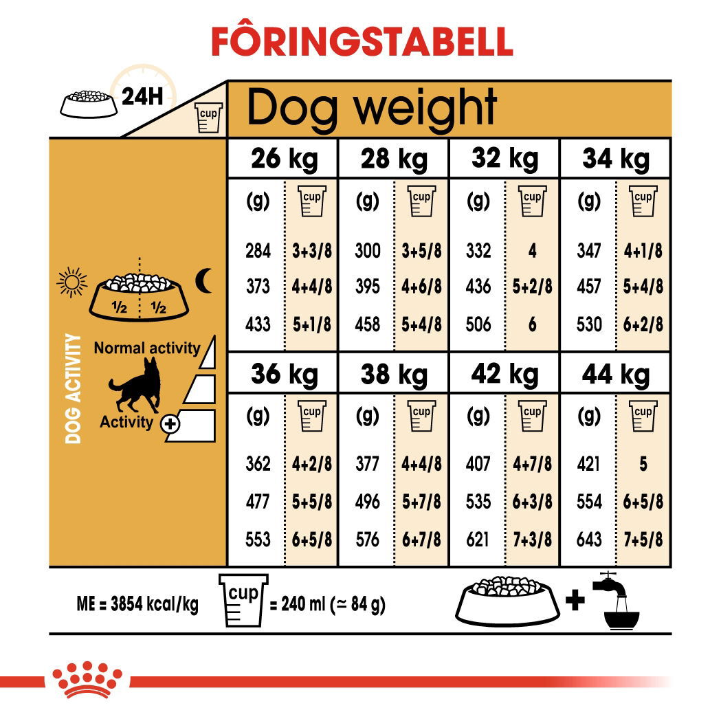 Royal Canin German Shepherd Adult tørrfôr til hund
