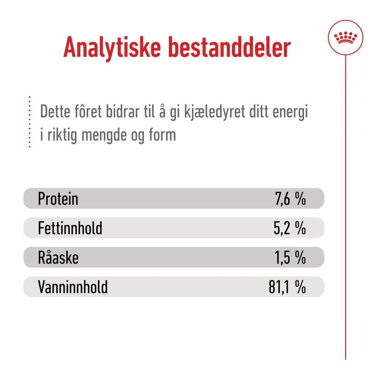 Royal Canin Mini Adult Gravy våtfôr til hund
