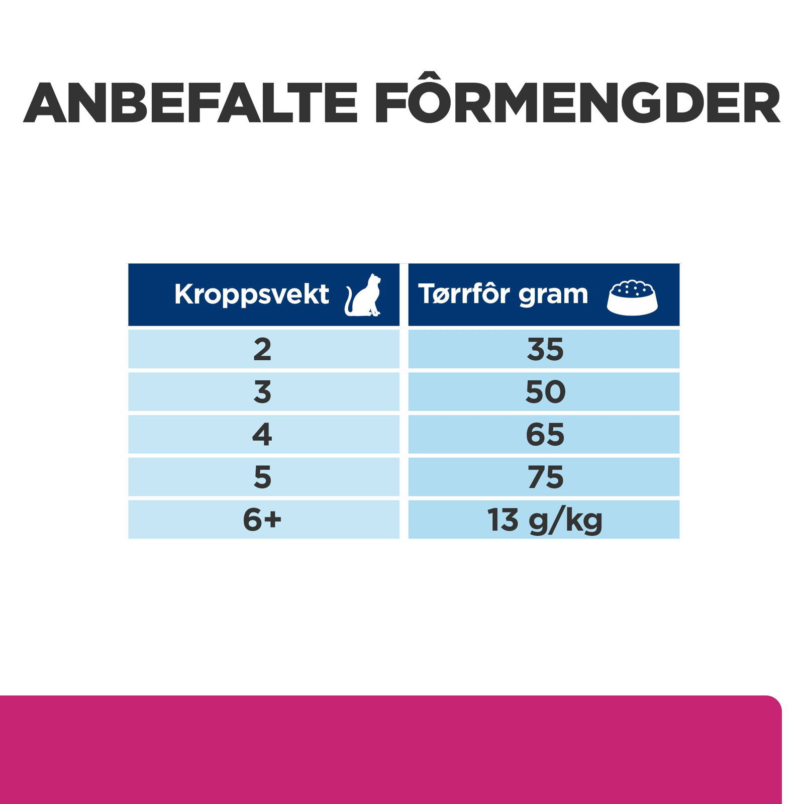 Hill's PD Feline Gastro Biome Chicken