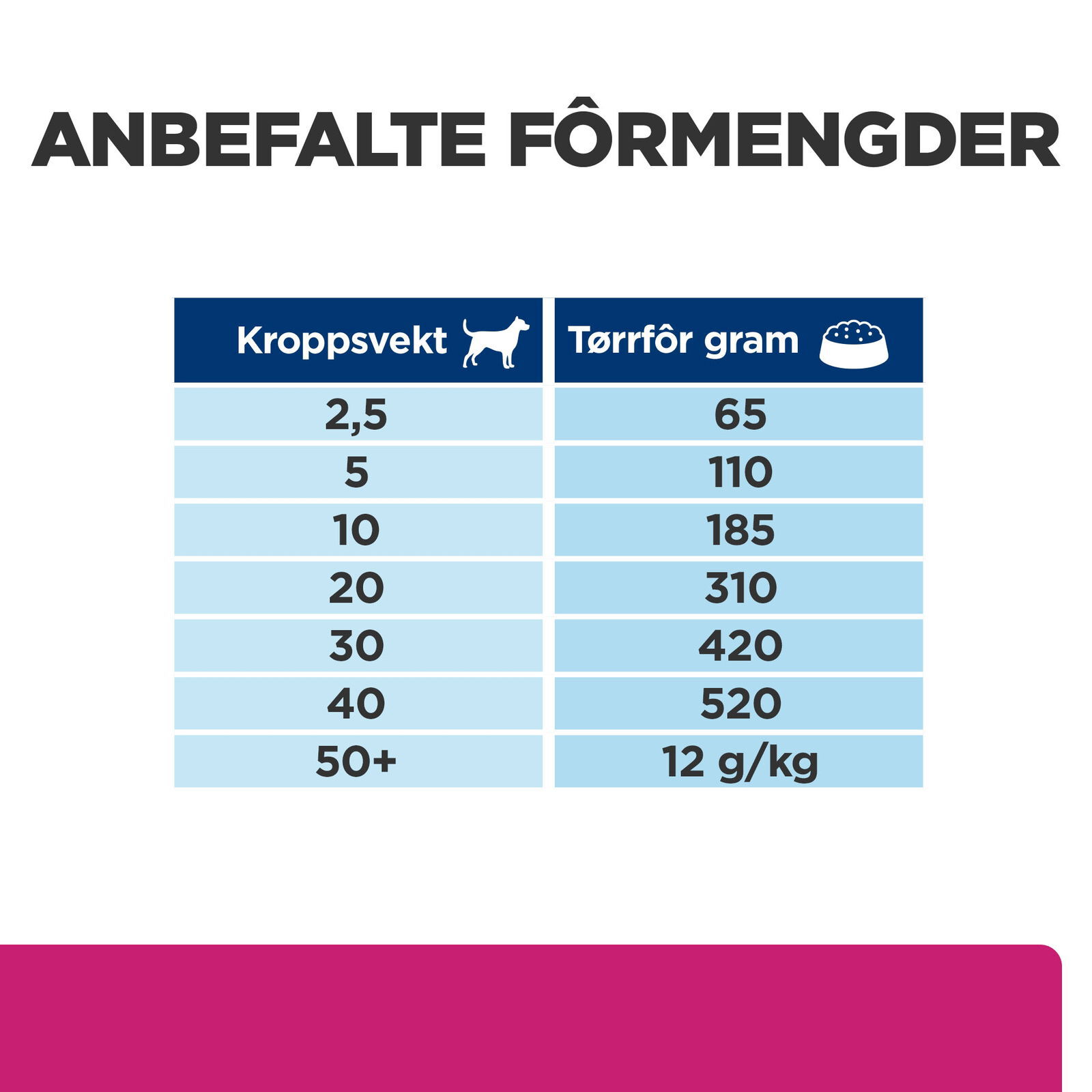 Prescription Diet Gastrointestinal Biome Hund med Kyckling