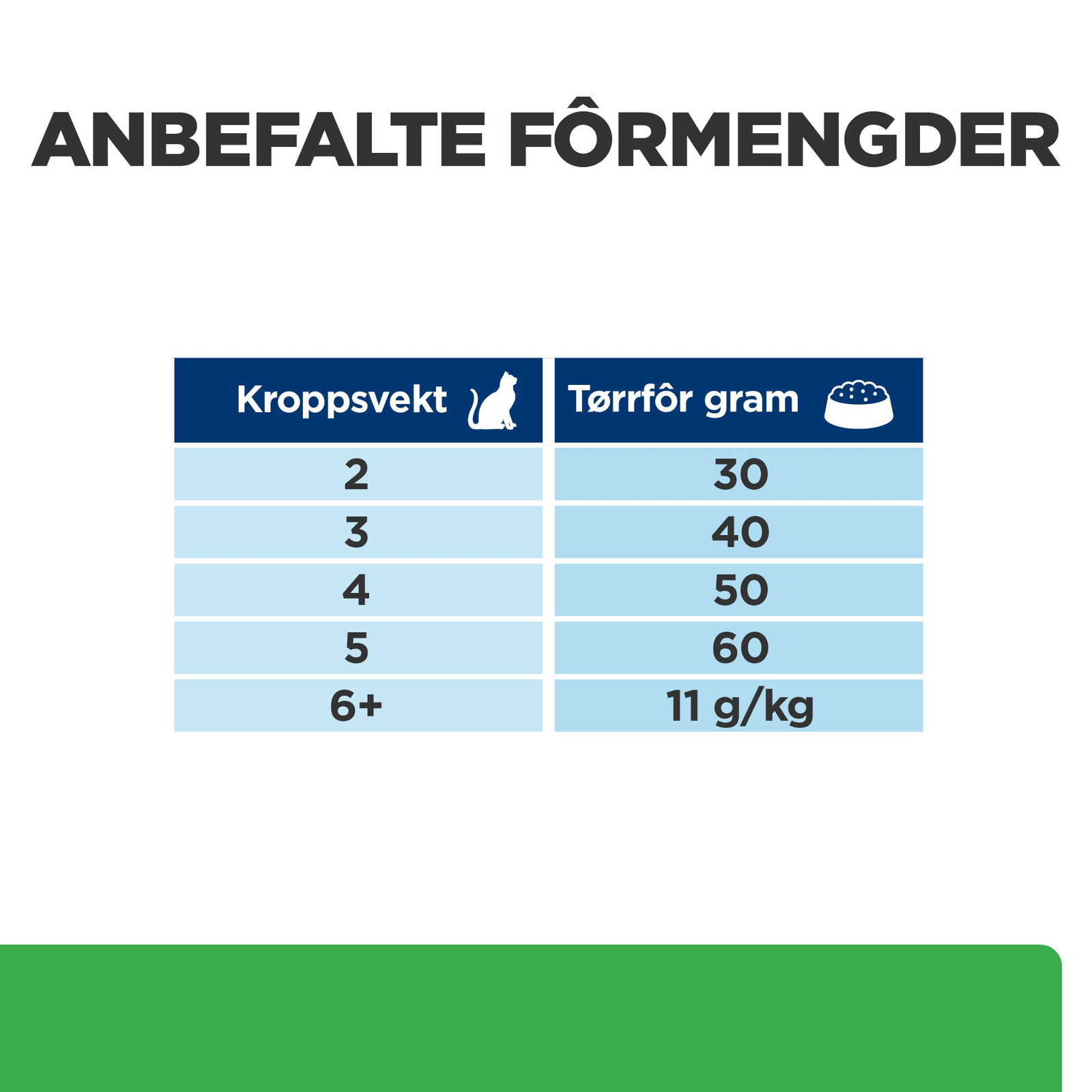 Hills Diet Cat r/d 1,5kg