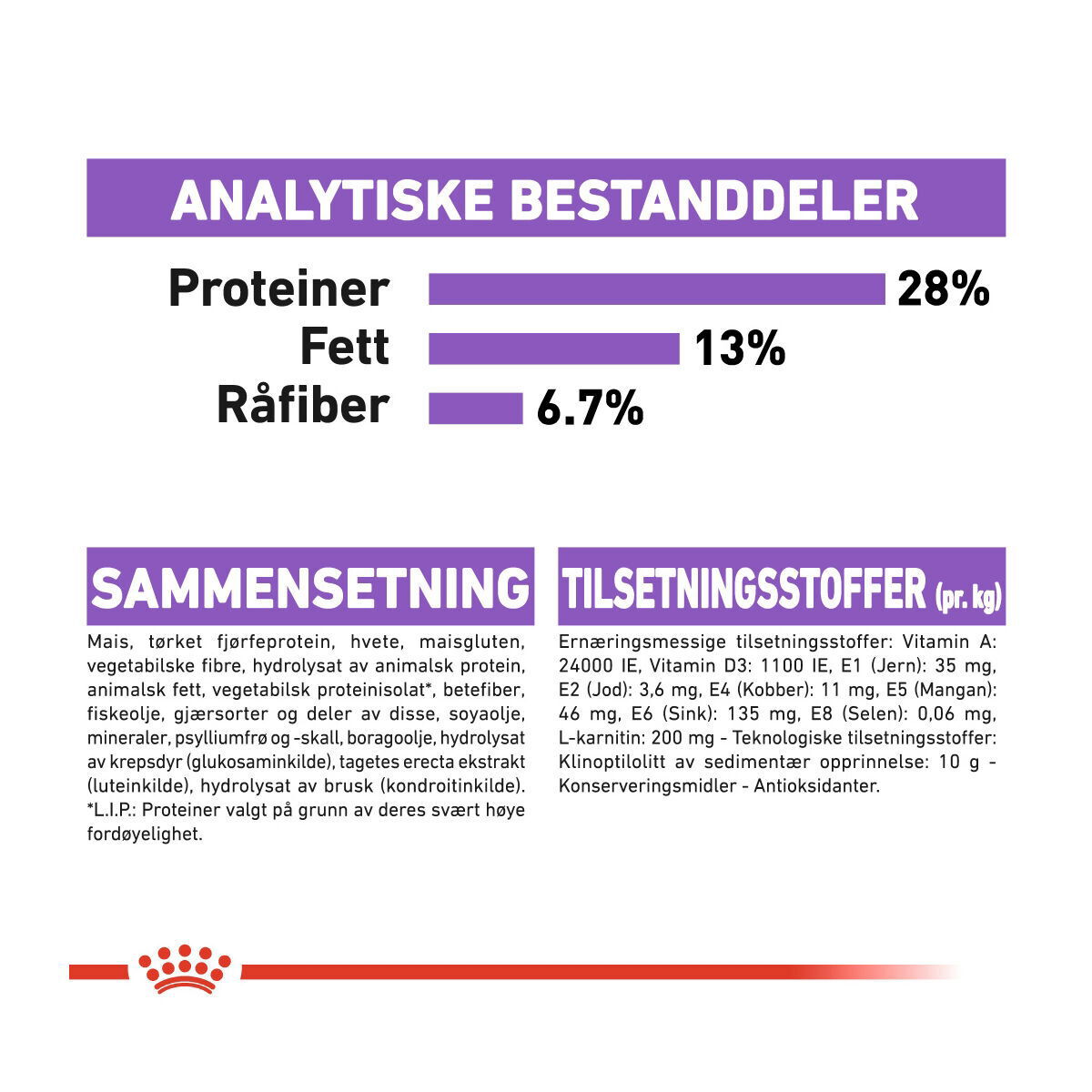 Royal Canin Sterilised Maxi Adult tørrfôr til hund