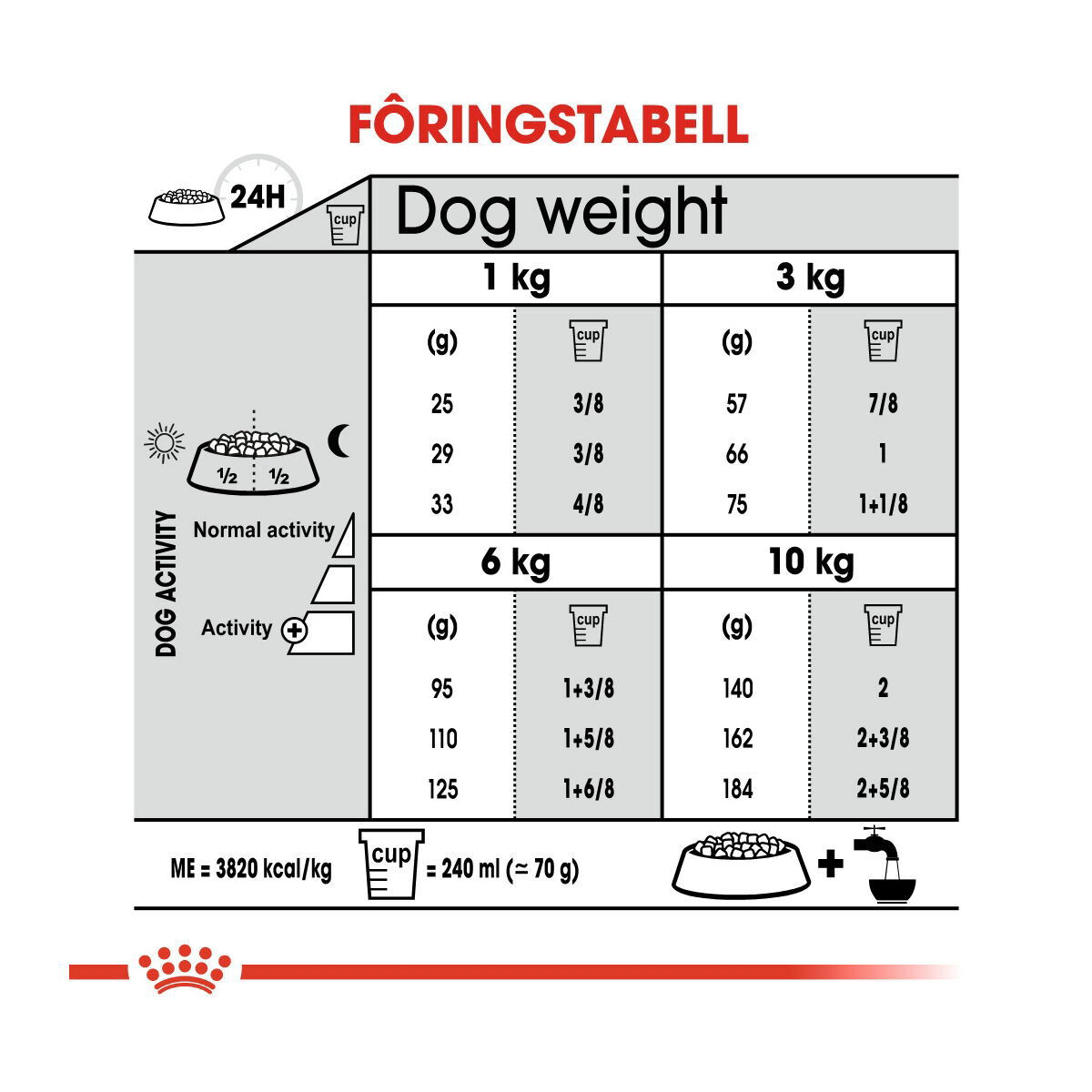Royal Canin Dental Care Mini Adult tørrfôr til hund