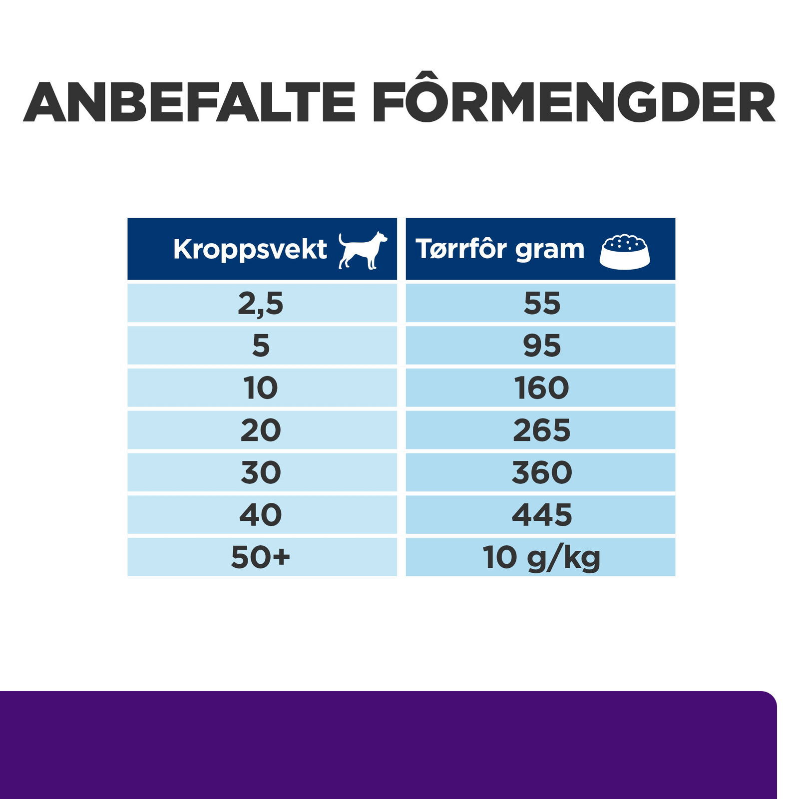 Hills Diet Dog u/d 5kg