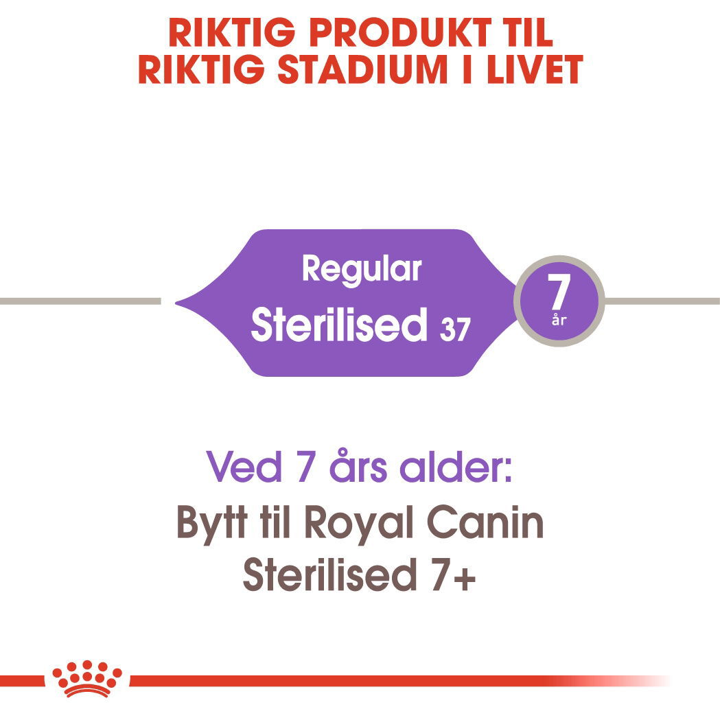 Royal Canin Sterilised Adult tørrfôr til katt