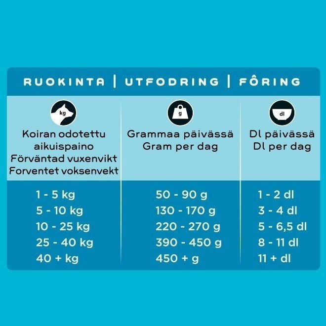 Smaak Dog Puppy Chicken