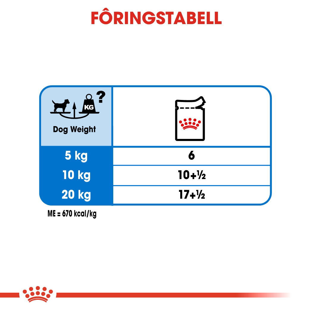 Royal Canin Light Weight Care Adult Loaf våtfôr til hund