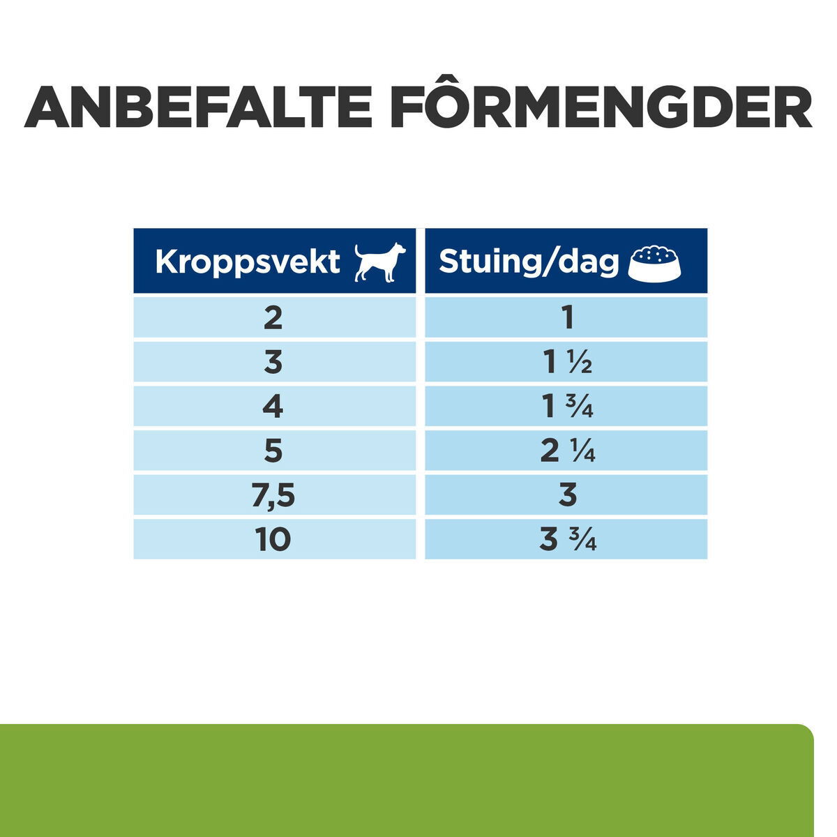 Hill's PD Canine Metabolic Mini Stew Chick&Veg 156g