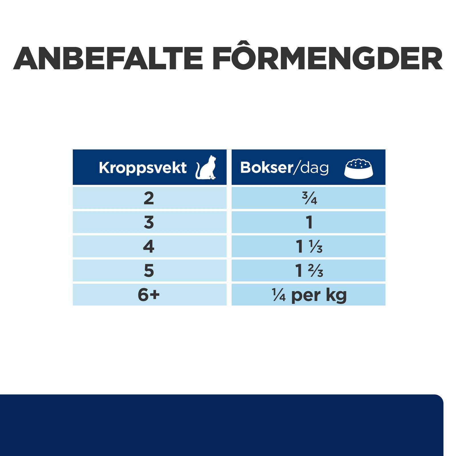 Hill's PRESCRIPTION DIET z/d kattefôr 