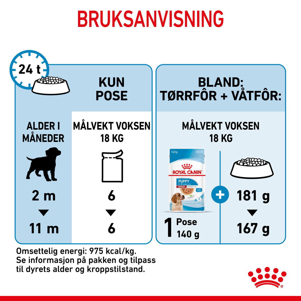 Royal Canin Medium Puppy Gravy våtfôr til valp