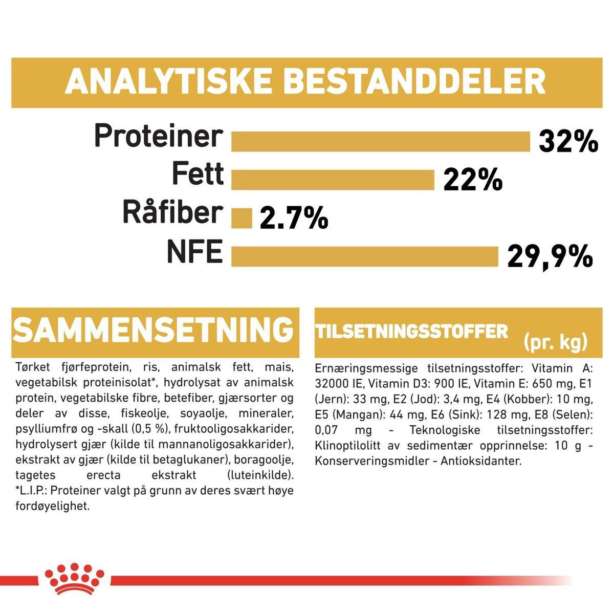 Royal Canin Persian Kitten tørrfôr til kattunge