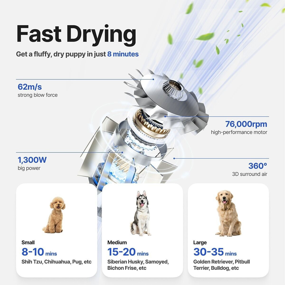 Neakasa F1 Pet Dryer