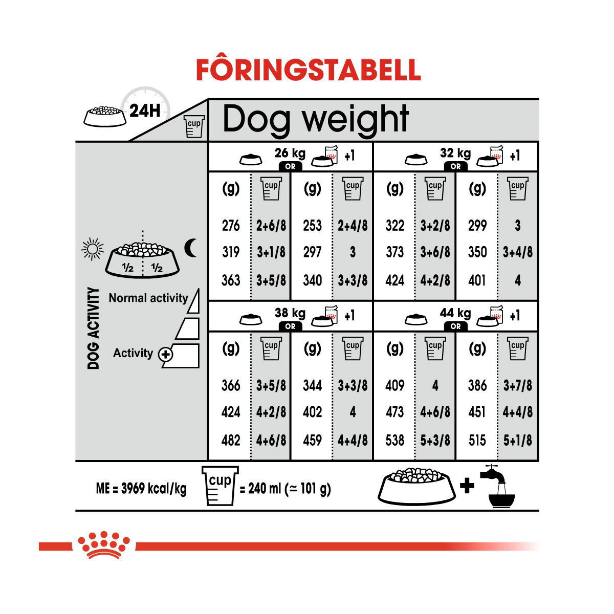 Royal Canin Maxi Dermacomfort