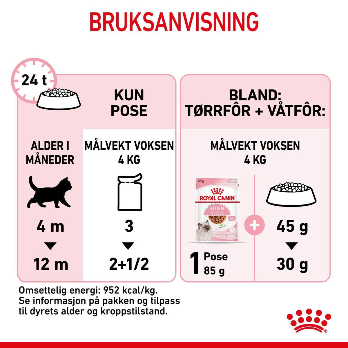 Royal Canin Kitten Gravy våtfôr til kattunge