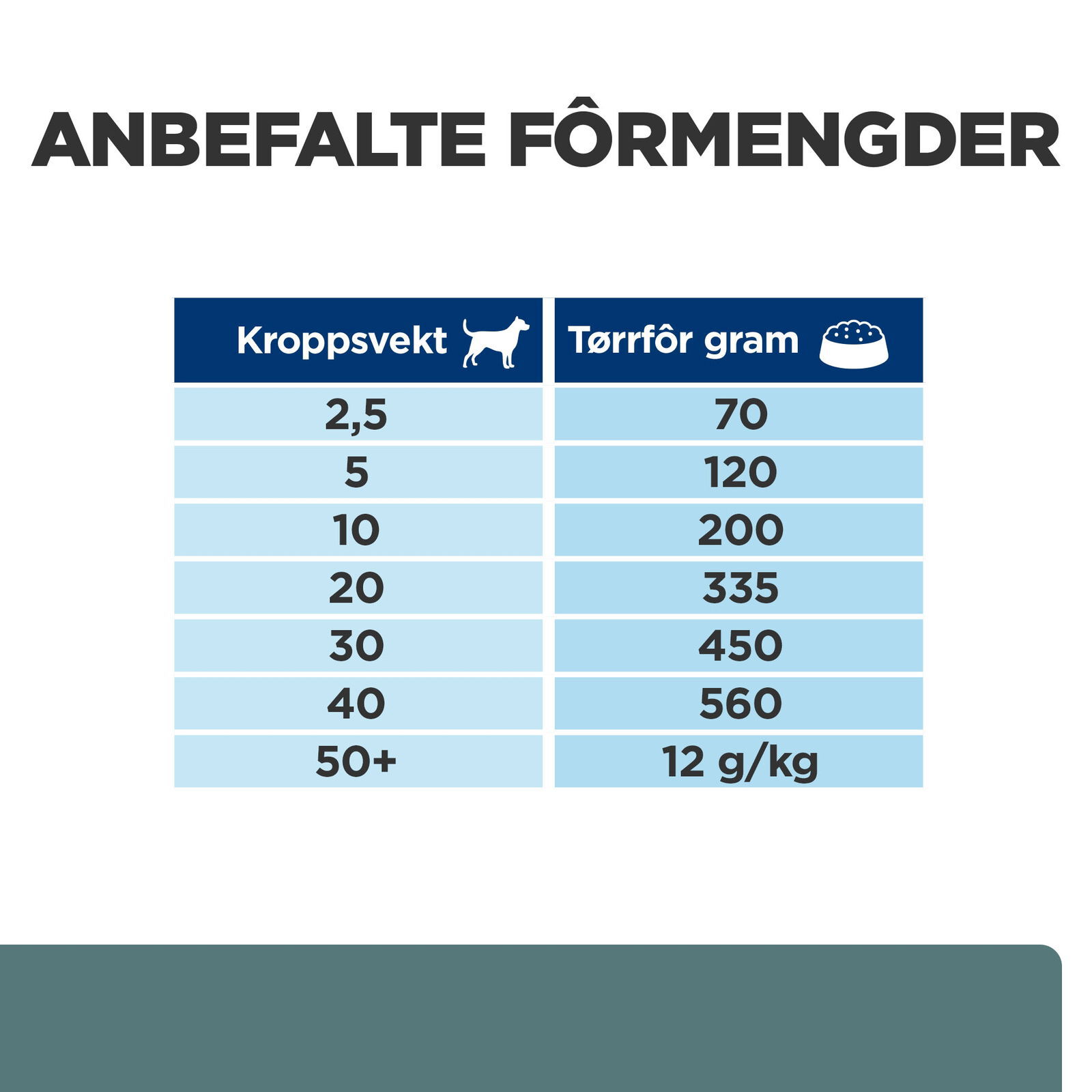 Hills Diet Dog w/d 4kg