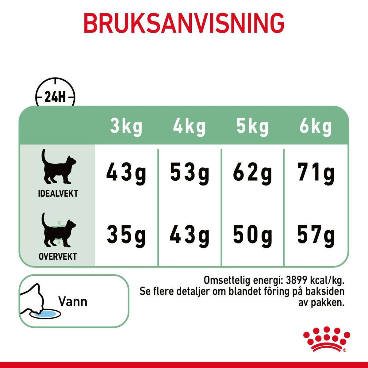 Royal Canin Digestive Care Adult tørrfôr til katt