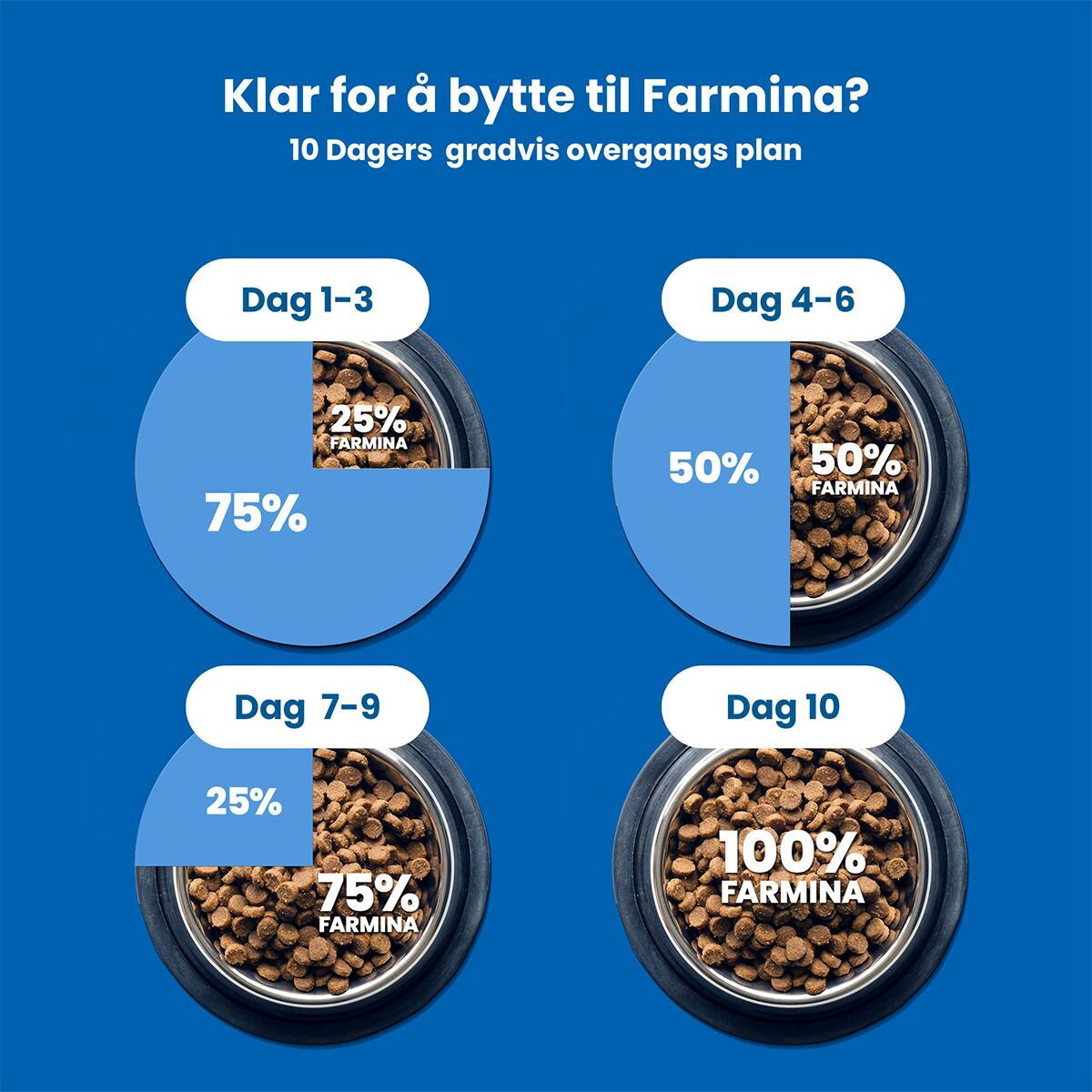 N&D Dog Tropical Lamb Puppy M/L 2kg