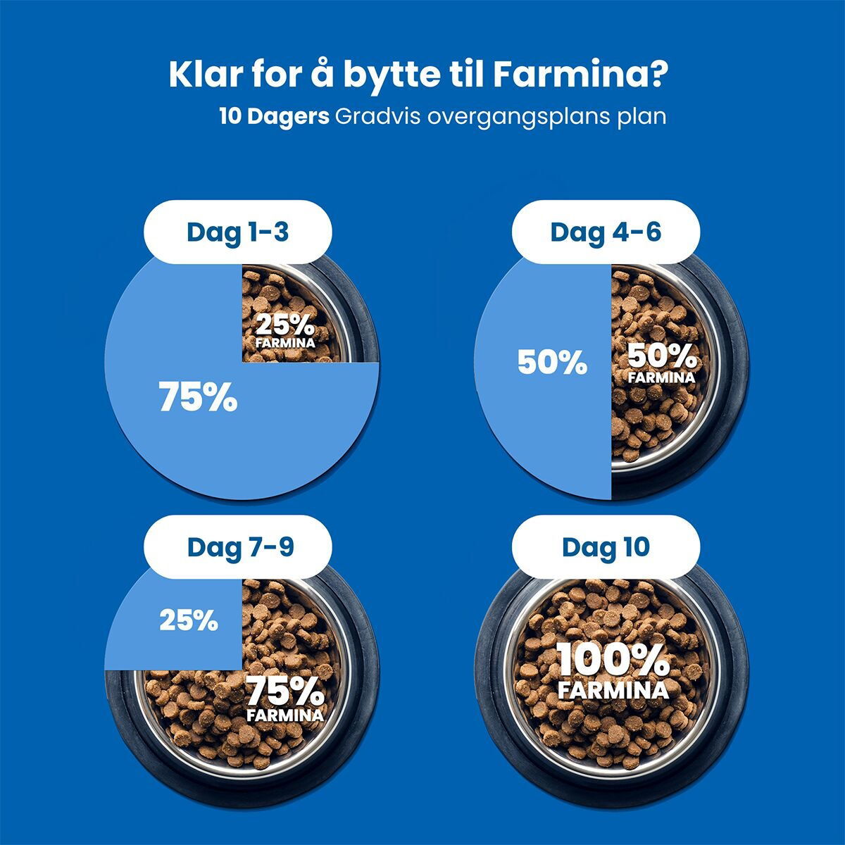 N&D Cat Prime Chicken&Pomegranate Kitten