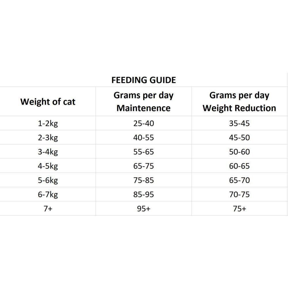 Nutrima Cat Digestion
