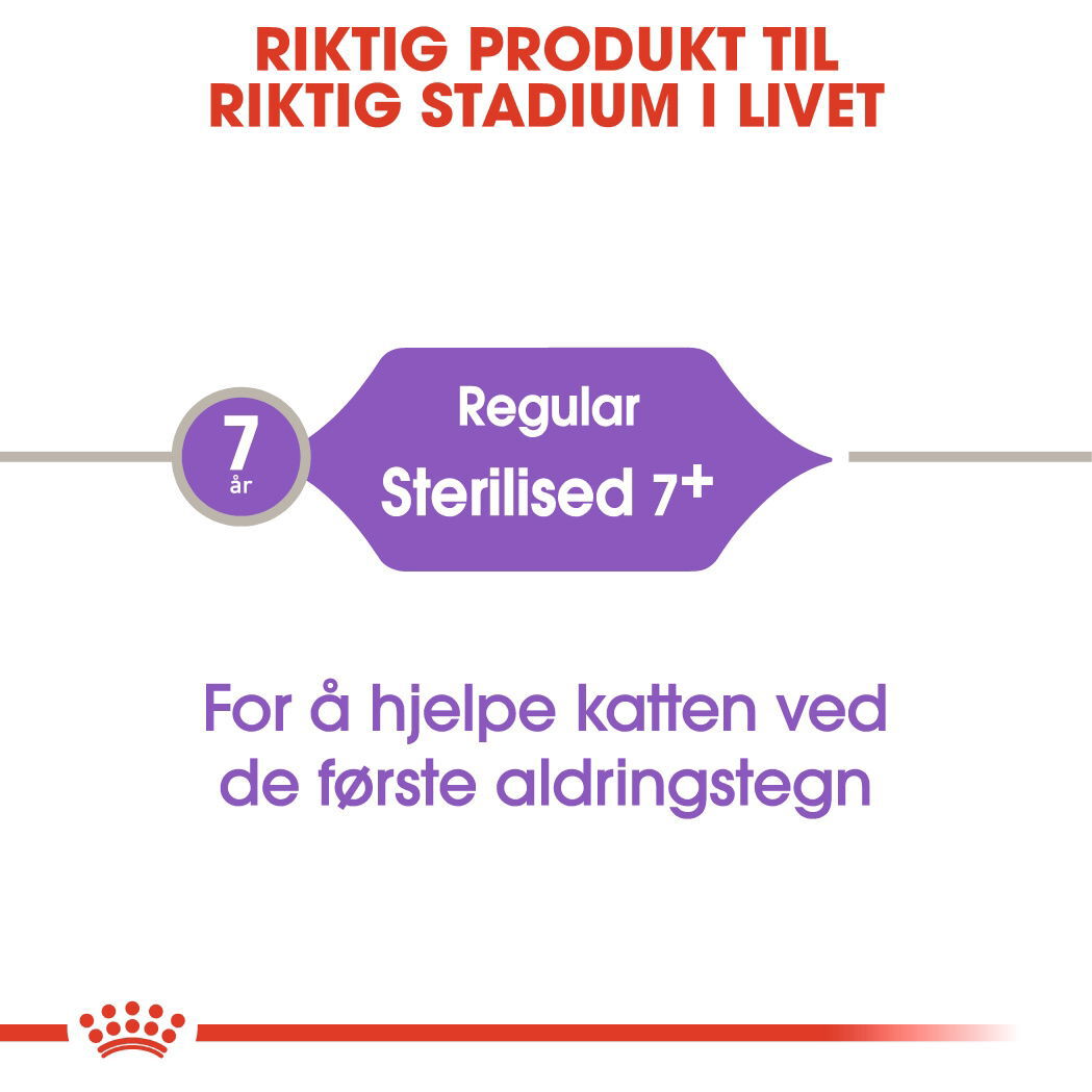 Royal Canin Sterilised 7+ Ageing tørrfôr til katt