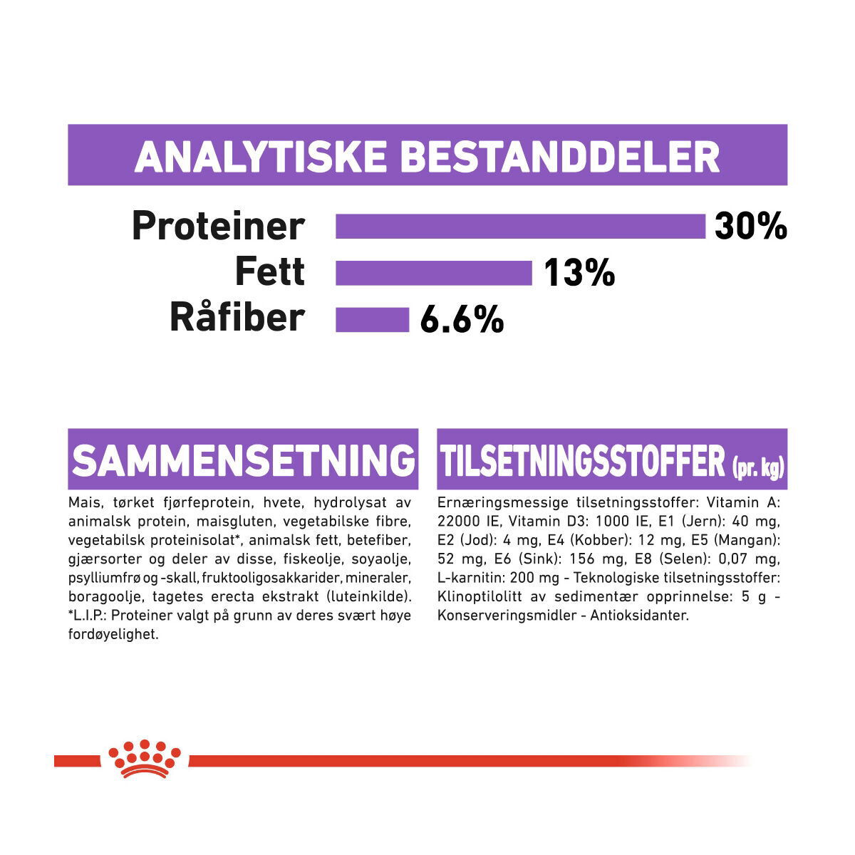 Royal Canin Mini Sterilised