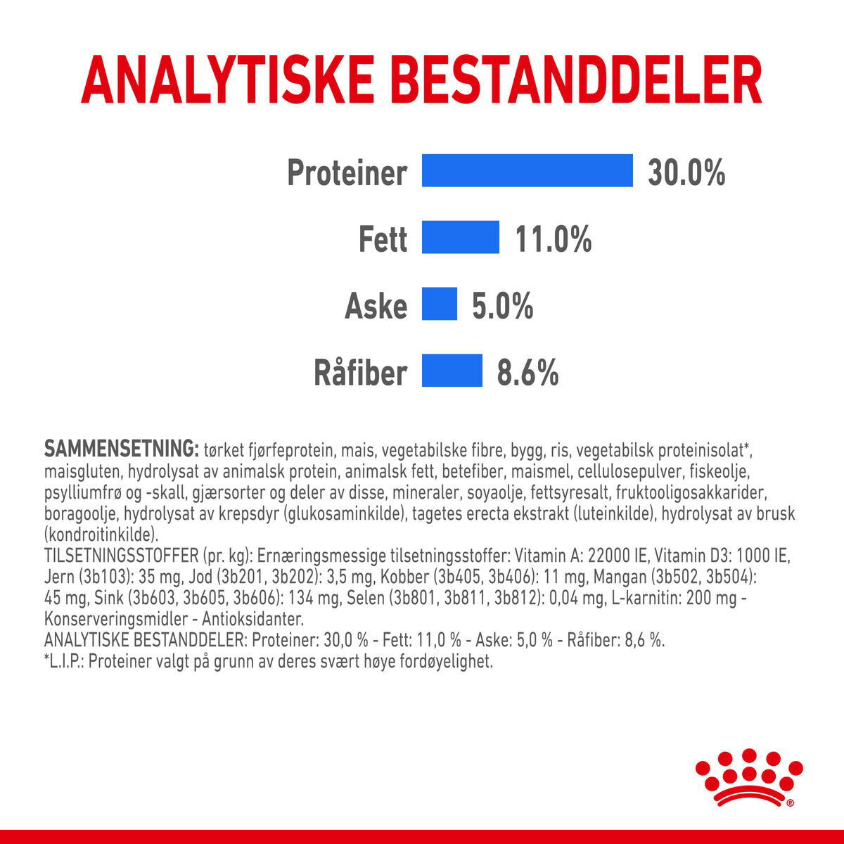 Royal Canin Light Weight Care Mini Adult tørrfôr til hund