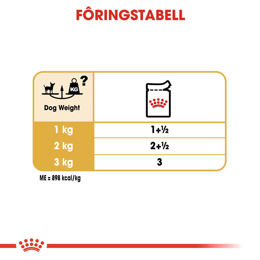 Royal Canin Chihuahua Adult Loaf våtfôr til hund