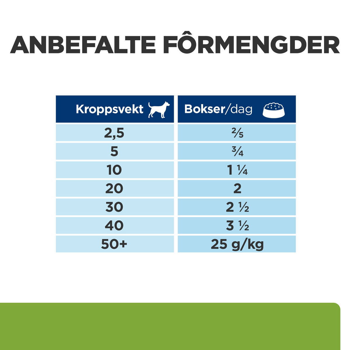Hill's PD Canine Metabolic 370g