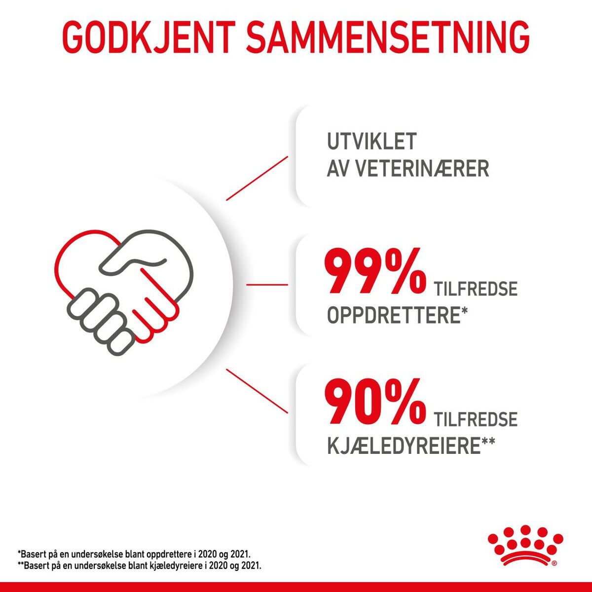 Royal Canin Kitten Jelly våtfôr til kattunge