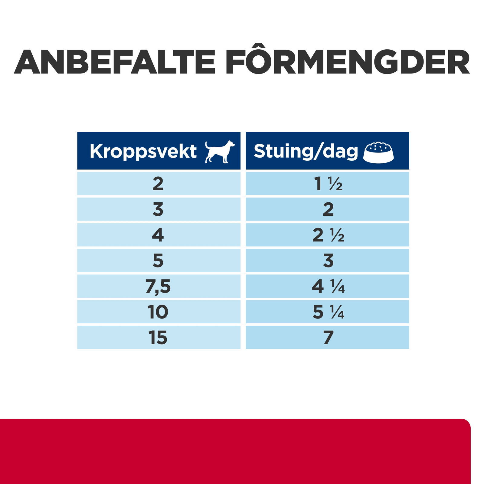 Hill's PRESCRIPTION DIET i/d Stress Mini Stuing for hund Kylling&grønnsaker 