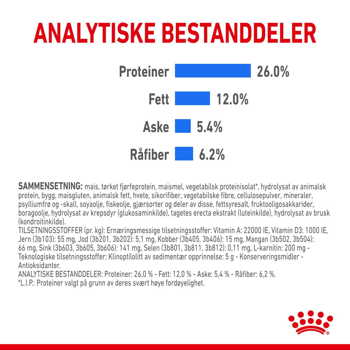 Royal Canin Light Weight Care X-small Adult tørrfôr til hund