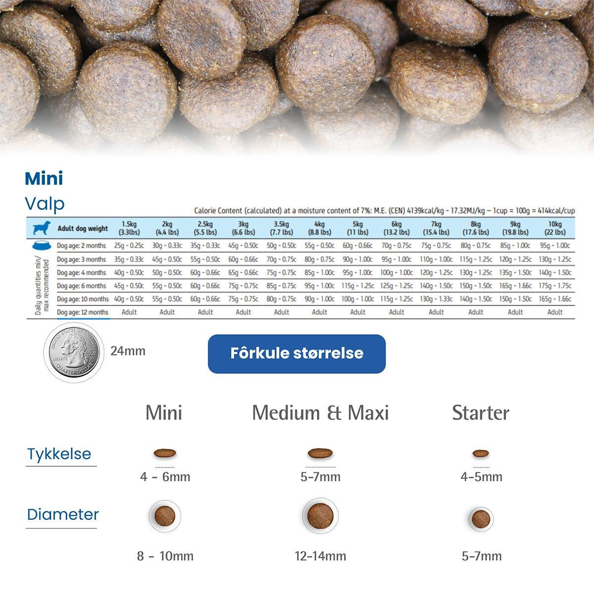 N&D Pumpkin Dog Lamb&Blu Puppy S 2,5kg