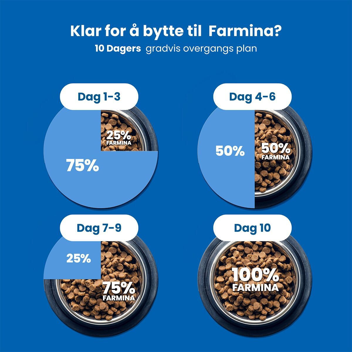 N&D Cat Tropical Chicken Neutered 5kg