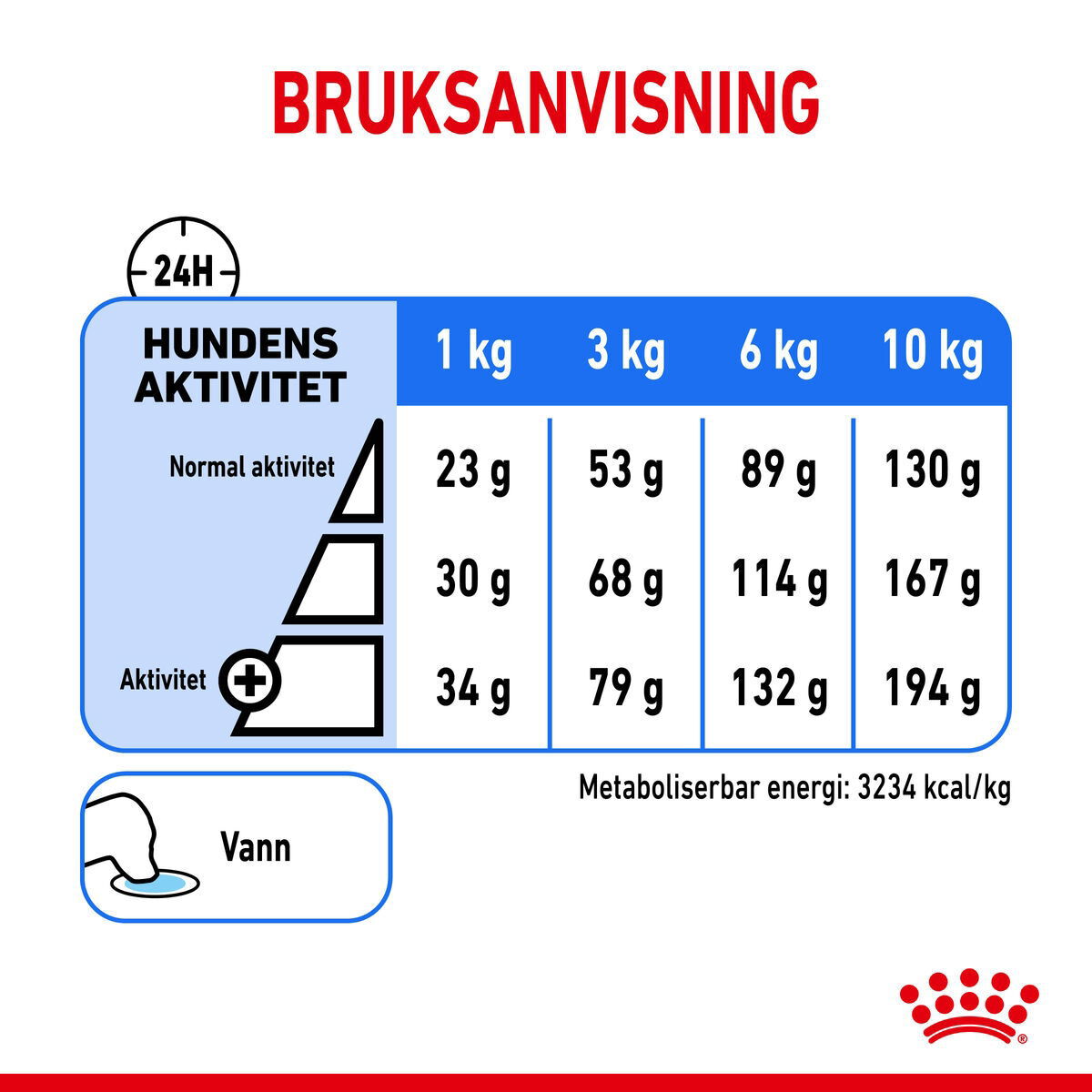 Royal Canin Light Weight Care Mini Adult tørrfôr til hund