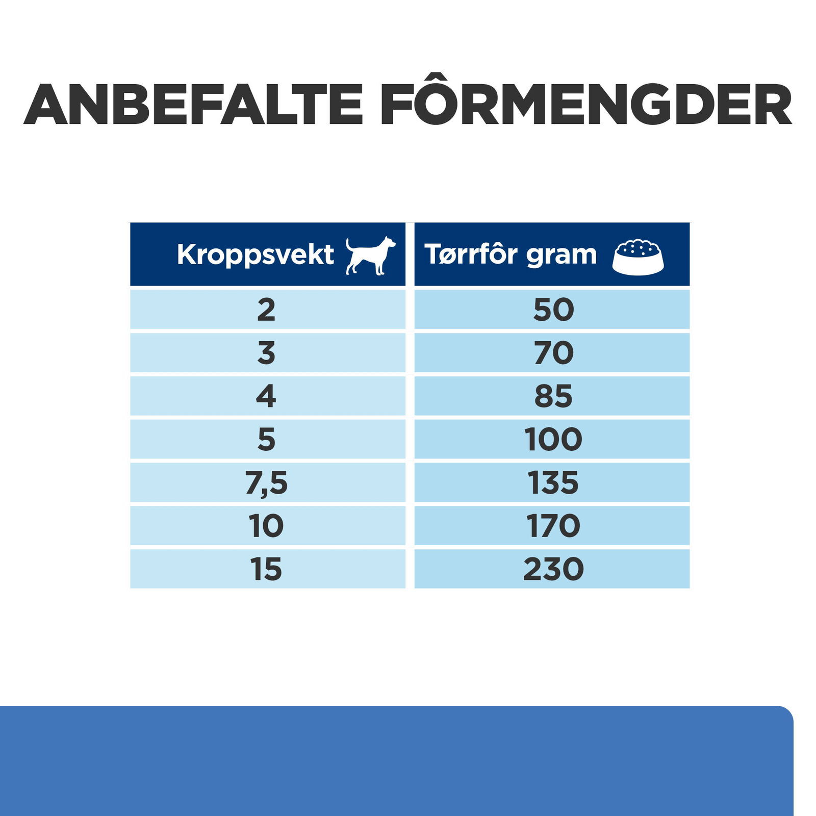 Hill's Prescription Diet Canine Derm Complete Mini