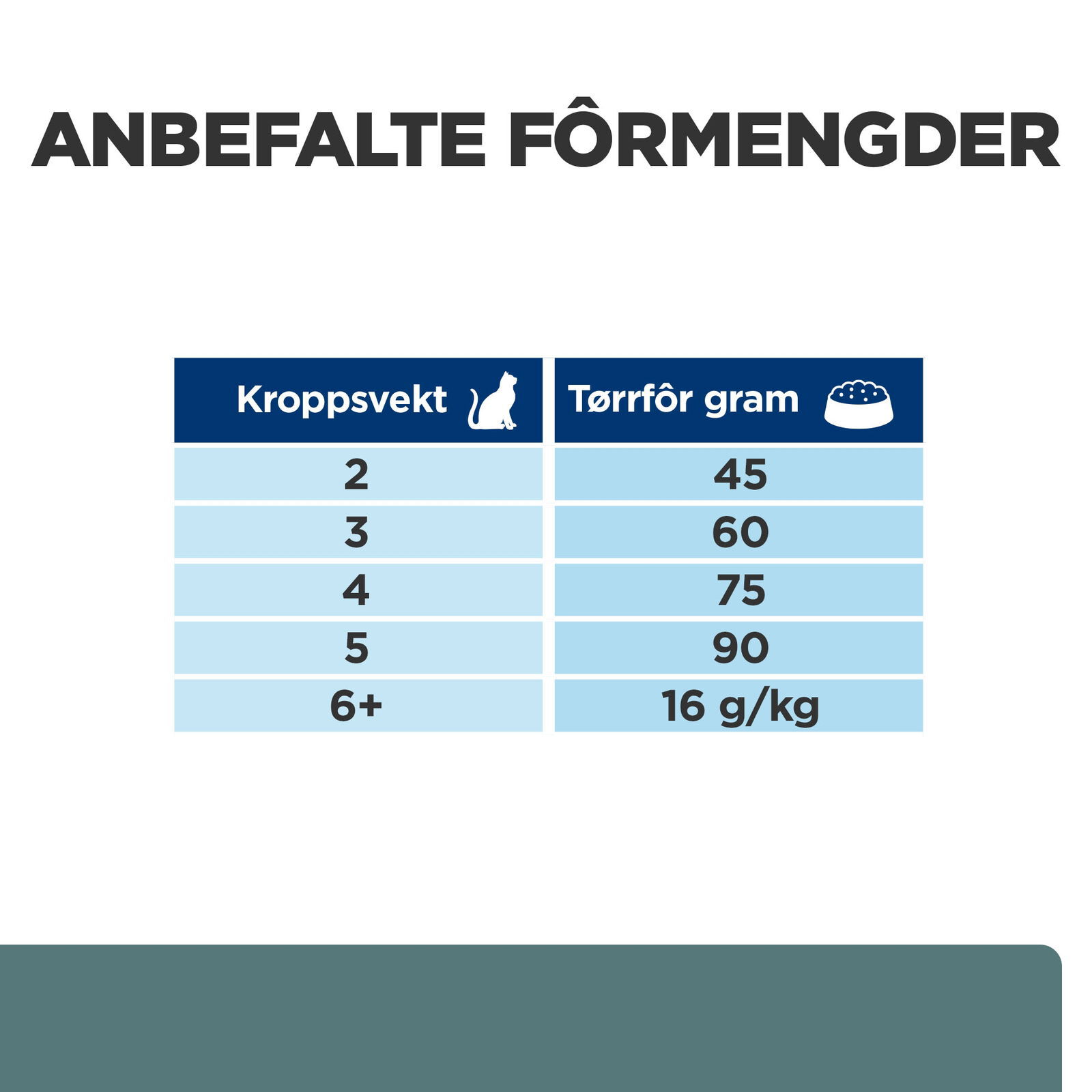 Hills Diet Cat w/d 1,5kg