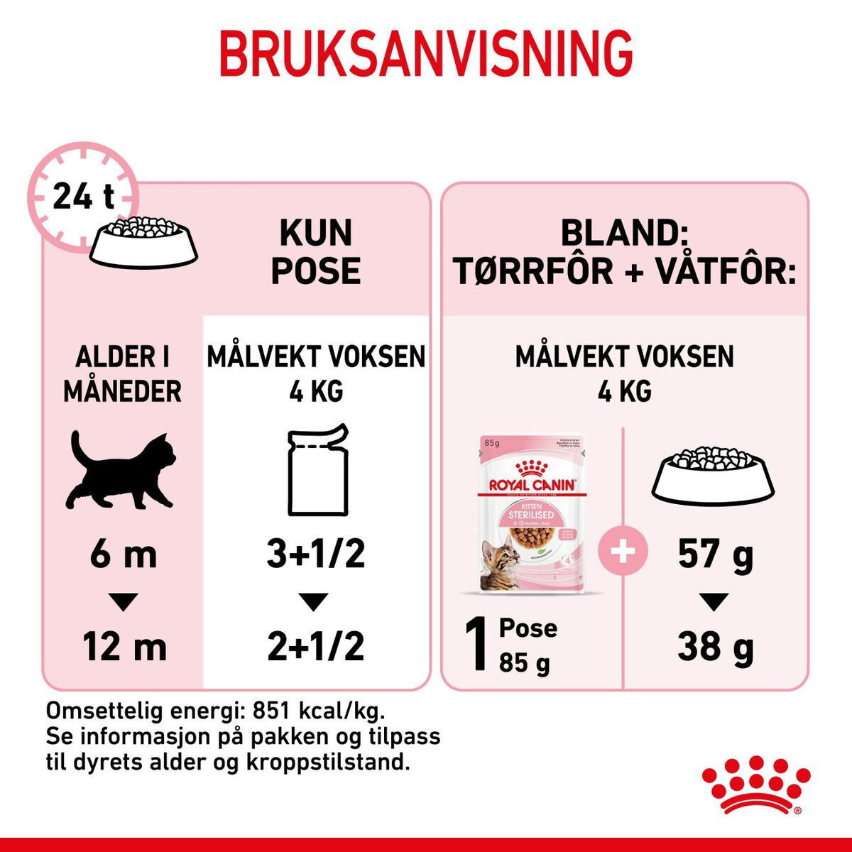 RC FHN Kitten Sterilised Gravy 12x85g 