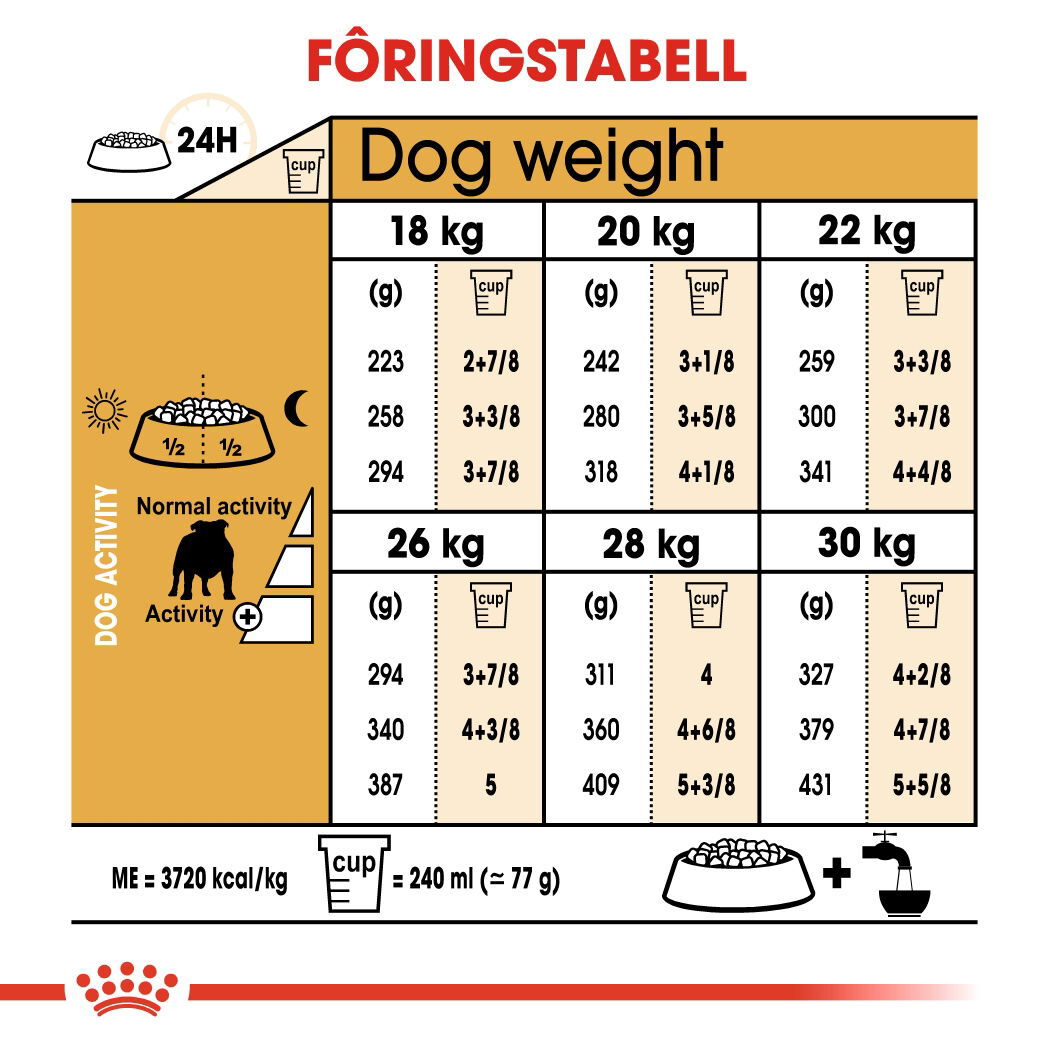 Royal Canin Bulldog Adult tørrfôr til hund