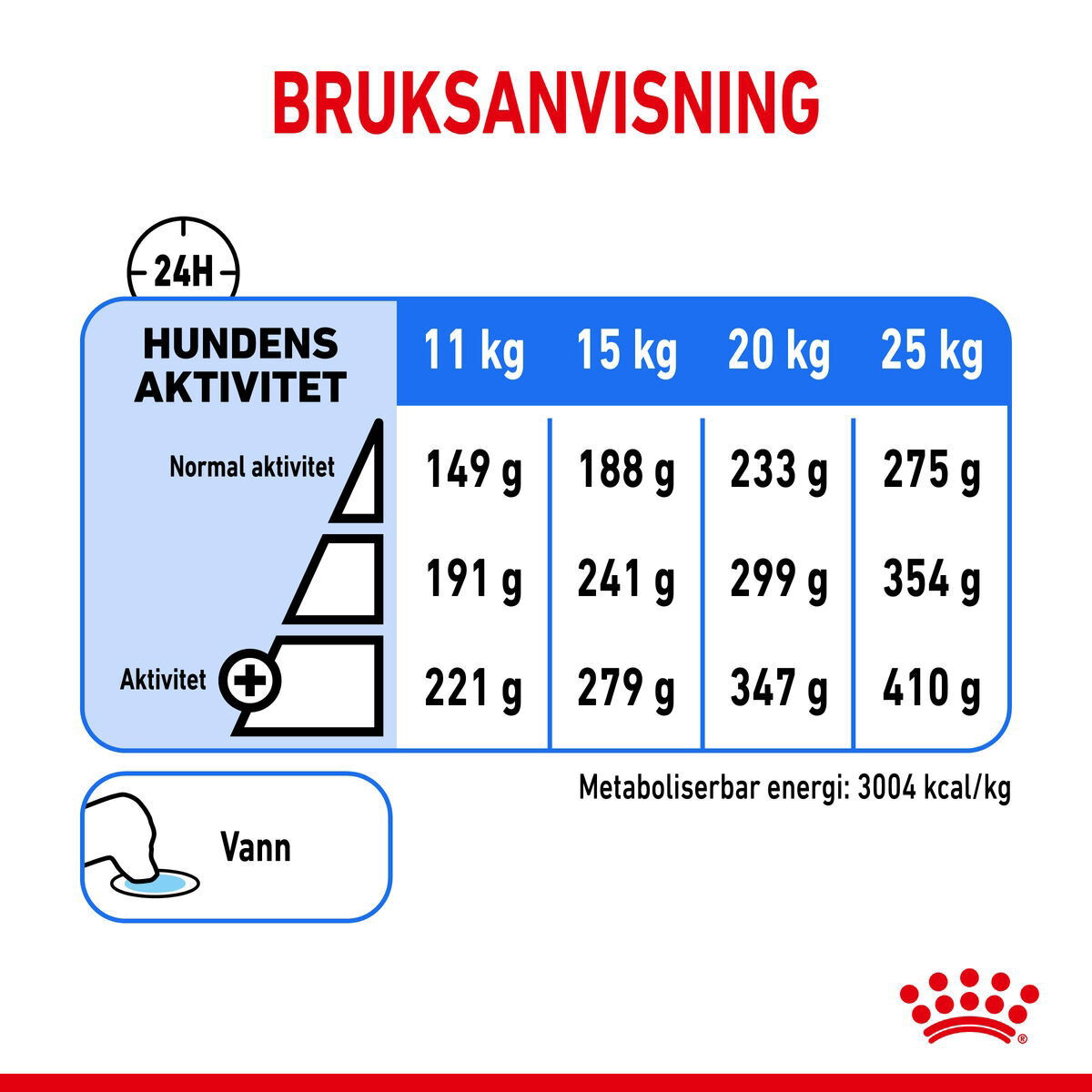 Royal Canin Light Weight Care Medium Adult tørrfôr til hund