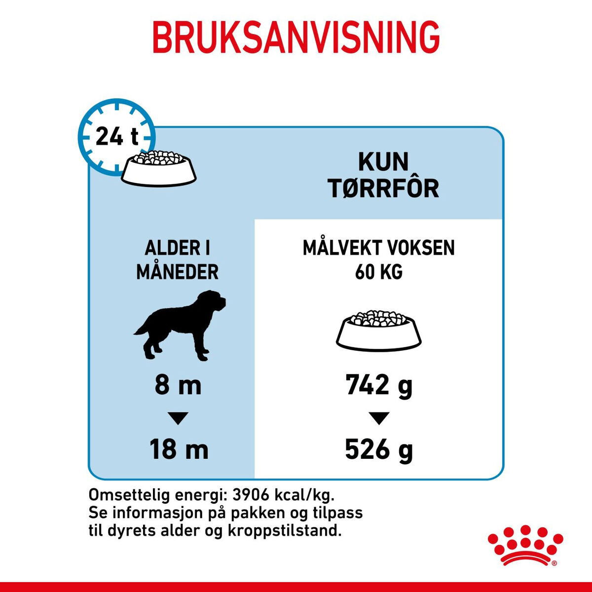 Royal Canin Giant Junior tørrfôr til valp