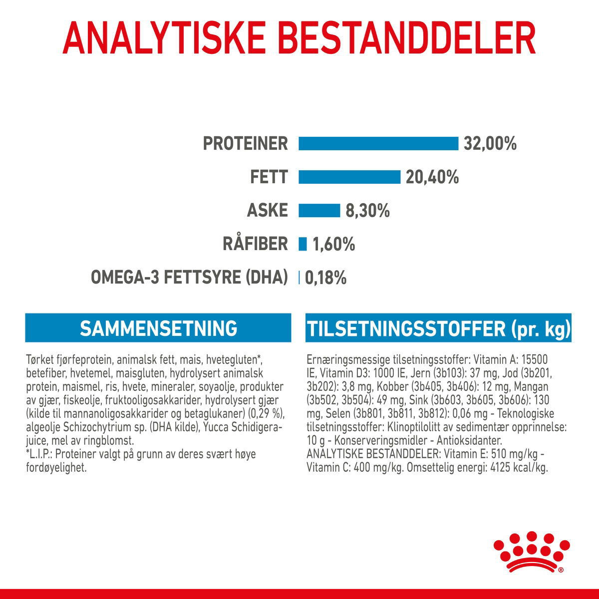 Royal Canin Medium Puppy tørrfôr til valp