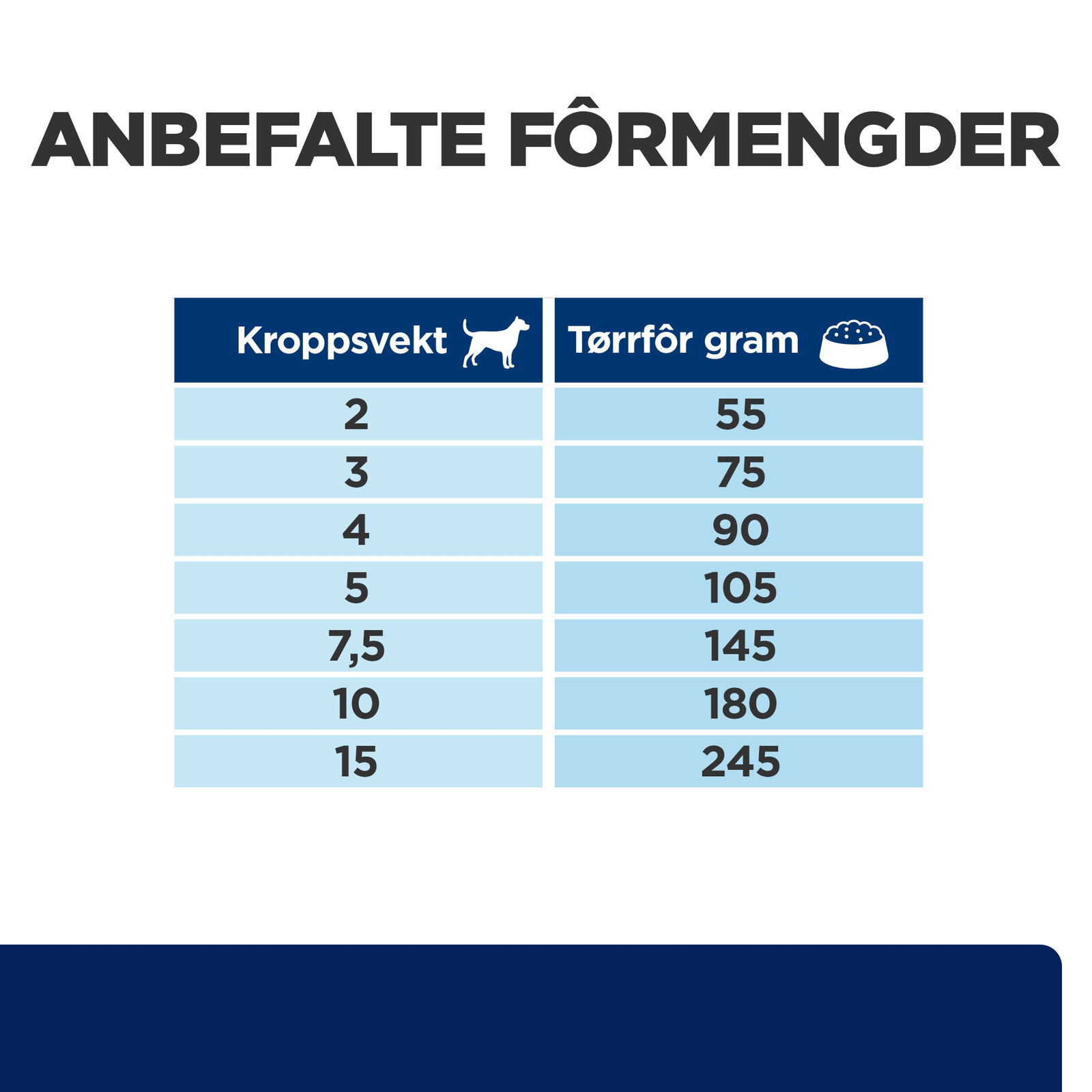 Hill's PRESCRIPTION DIET z/d Mini Dog Food 