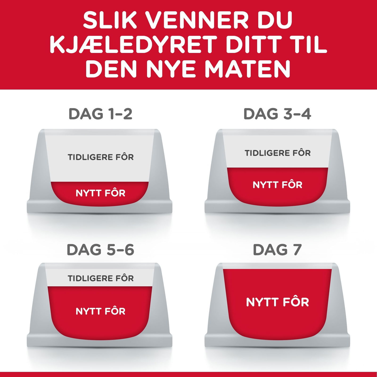 Hill's Science Plan Kitten Tuna 